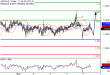 USDCAD-07112016-LV-13.gif