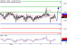 USDCAD-07112016-LV-13.gif