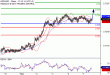 NZDUSD-07112016-LV-14.gif