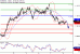 EURUSD-08112016-LV-1.gif