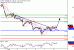 WTI-08112016-LV-7.gif