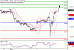 DAX-10112016-LV-4.gif