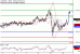 AUDUSD-10112016-LV-12.gif