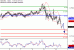 NZDUSD-10112016-LV-15.gif