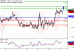 GBPUSD-11112016-LV-2.gif