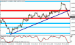eurusd 01112011.gif