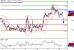 GBPUSD-14112016-LV-2.gif