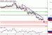 NZDUSD-14112016-LV-13.gif