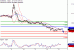 EURUSD-15112016-LV-1.gif