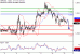 GBPUSD-15112016-LV-2.gif