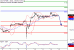 DAX-15112016-LV-4.gif