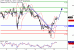 WTI-15112016-LV-10.gif