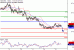 NZDUSD-15112016-LV-15.gif