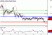 AUDUSD-16112016-LV-9.gif