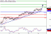 USDJPY-16112016-LV-8.gif