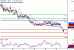 NZDUSD-16112016-LV-15.gif