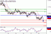 NZDUSD-18112016-LV-13.gif