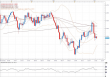 eurusd 03112011.png