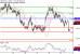 USDCAD-21112016-LV-15.gif