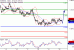 EURUSD-22112016-LV-1.gif