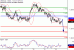 USDCAD-22112016-LV-16.gif