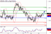 USDCAD-23112016-LV-17.gif