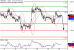 GBPUSD-24112016-LV-2.gif