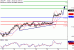 USDJPY-22112016-LV-9.gif