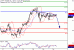 WTI-22112016-LV-10.gif