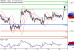 GBPUSD-25112016-LV-2.gif