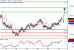 AUDUSD-25112016-LV-10.gif