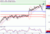 USDJPY-25112016-LV-8.gif