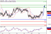 NZDUSD-25112016-LV-16.gif