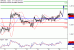 GBPUSD-28112016-LV-2.gif