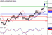 AUDUSD-28112016-LV-9.gif