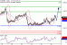 EURGBP-28112016-LV-13.gif