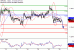 GBPUSD-29112016-LV-2.gif