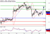 USDJPY-29112016-LV-8.gif