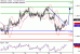 USDCAD-29112016-LV-15.gif