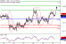 EURUSD-30112016-LV-1.gif