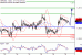 GBPUSD-30112016-LV-2.gif