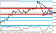 eurusd 07112011-2.gif