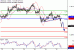 USDCAD-30112016-LV-14.gif