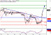 WTI-30112016-LV-16.gif