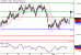 AUDUSD-02122016-LV-11.gif