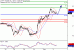 WTI-02122016-LV-9.gif