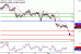 USDCAD-02122016-LV-15.gif