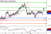 NZDUSD-02122016-LV-14.gif