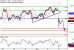 EURUSD-05122016-LV-1.gif