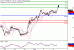 WTI-05122016-LV-8.gif